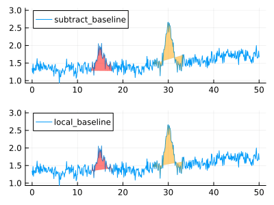 build-in baseline handling animation